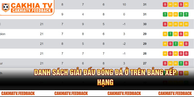 Danh sách giải đấu bóng đá ở trên bảng xếp hạng của CakhiaTV